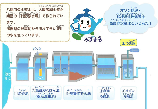 上水道
