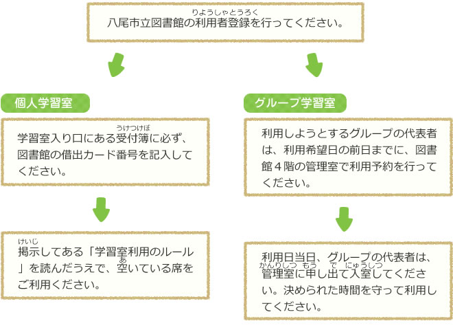 利用方法