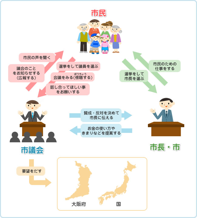 市議会図