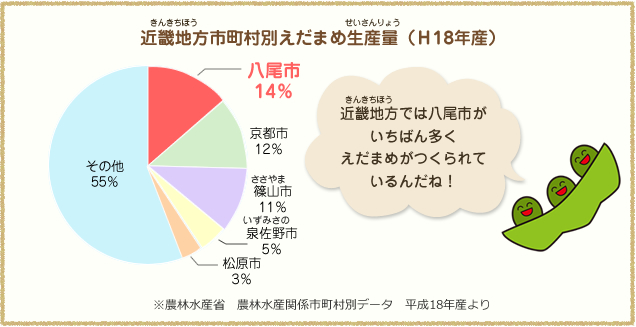 えだまめ出荷量