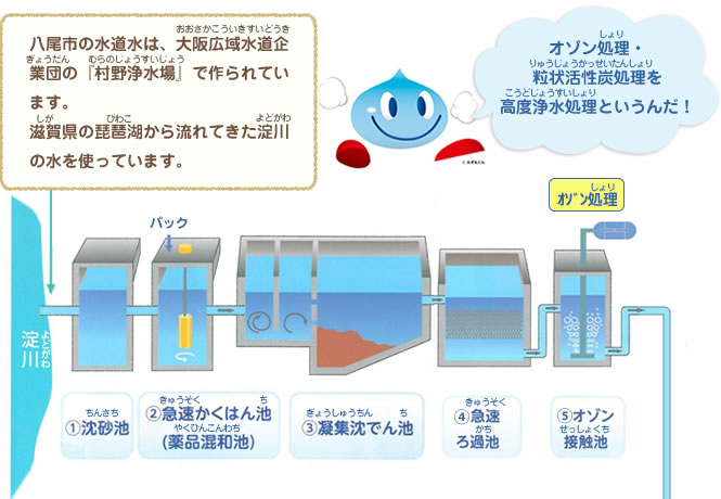 上水道